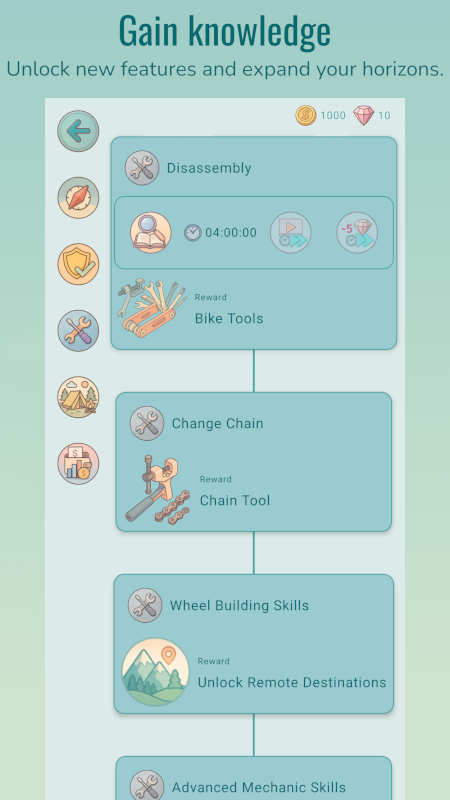 Knowledge skill tree